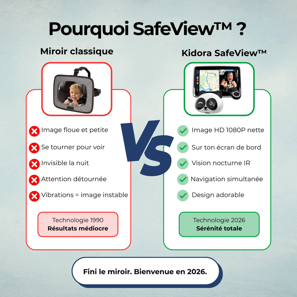 SafeView de Kidora™